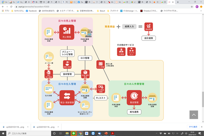 ASPIT 飲食店向けトータル業務システム