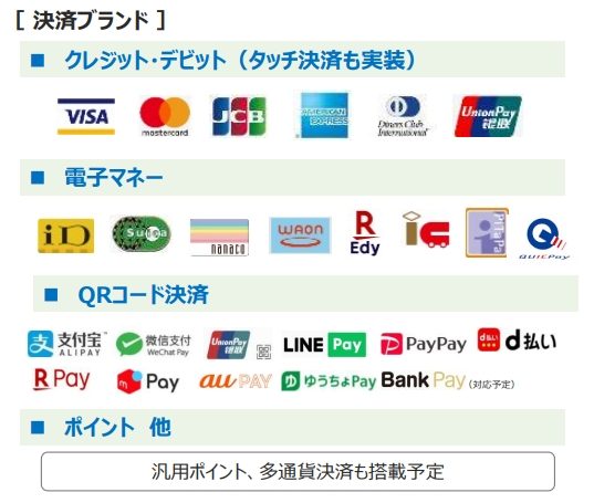 対応決済ブランド一覧